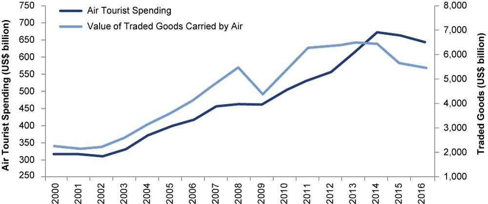 [MISSING IMAGE: t1702623_line-spending.jpg]