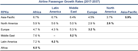 [MISSING IMAGE: t1702623_tbl-passenger.jpg]