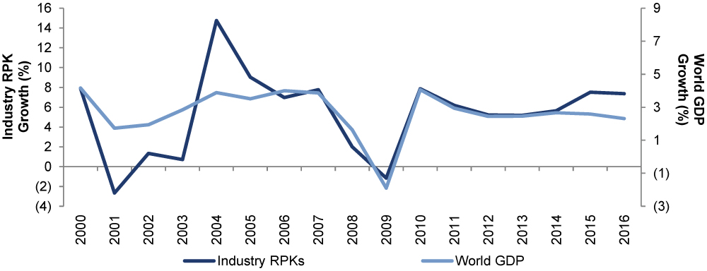 [MISSING IMAGE: t1702623_line-growth.jpg]