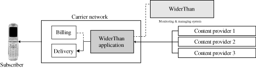 (MANAGED SERVICE CHART)