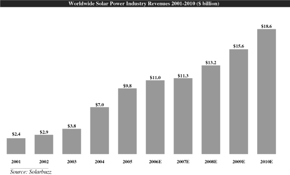 (BAR CHART)