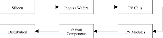 (FLOW CHART)