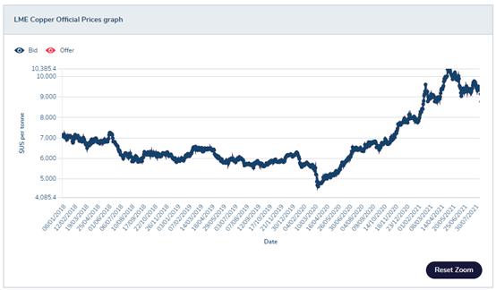 Chart

Description automatically generated