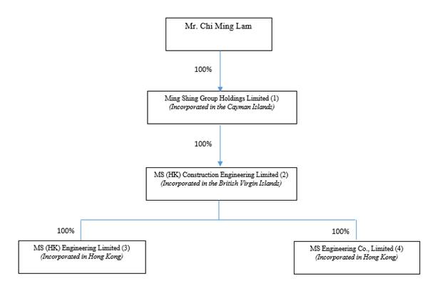 A diagram of a company

Description automatically generated