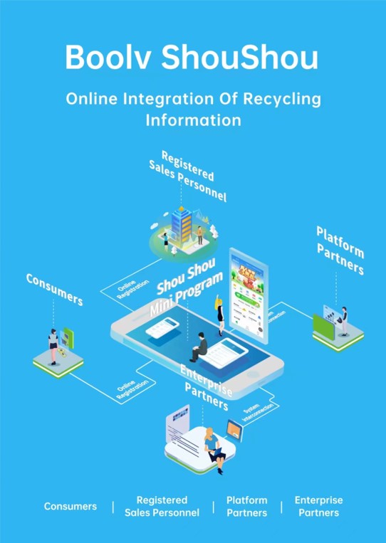 A diagram of a mobile application

Description automatically generated with medium confidence