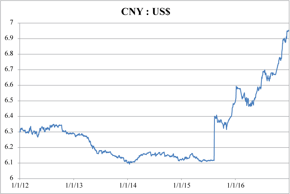 [MISSING IMAGE: t1701603_line-cny.jpg]