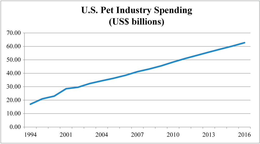 [MISSING IMAGE: t1701603_line-spending.jpg]