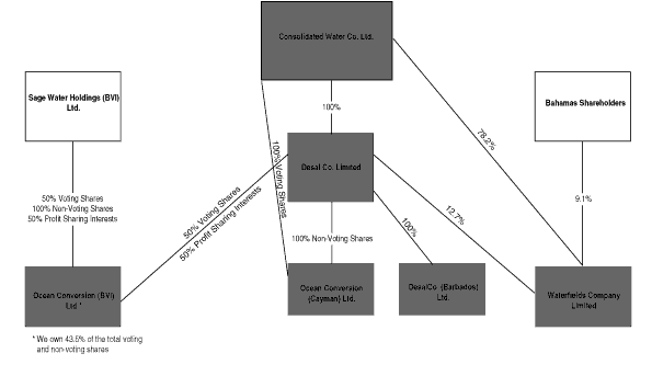 (FLOW CHART)