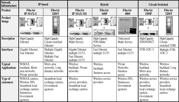 (PRODUCT CHART)