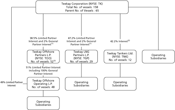 (CHART)