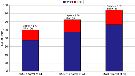 (PERFORMANCE GRAPH)