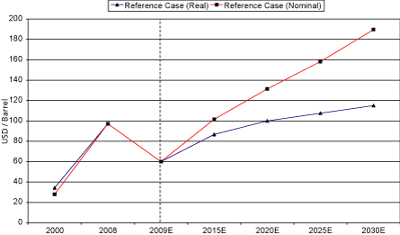 (PERFORMANCE GRAPH)