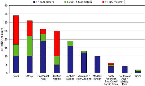 (PERFORMANCE GRAPH)