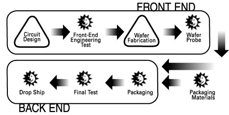 (GRAPH SHOWING MANUFACTURING PROCESS)