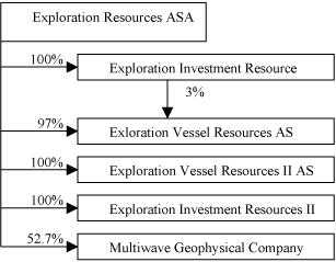 (CHART)