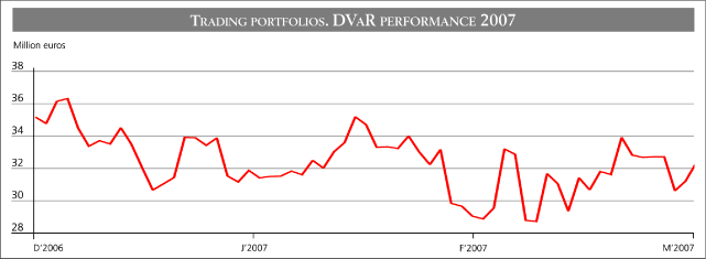 (PERFORMANCE GRAPH)