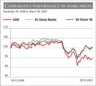 (PERFORMANCE GRAPH)