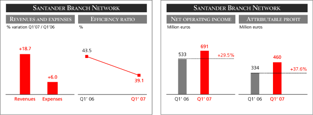 (BAR GRAPHS)