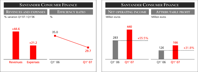 (BAR GRAPHS)