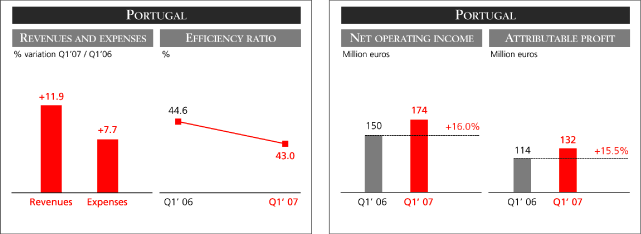 (BAR GRAPHS)