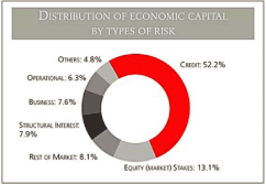 (PIE CHART)