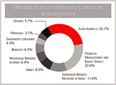 (PIE CHART)