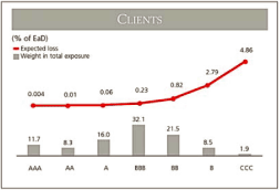 (BAR CHART)