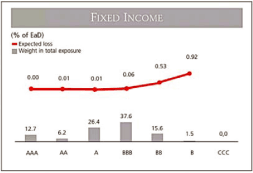 (BAR CHART)