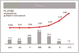 (BAR CHART)