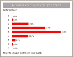 (BAR CHART)