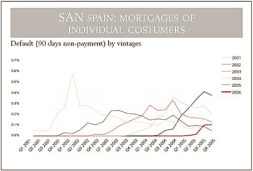 (LINE GRAPH)