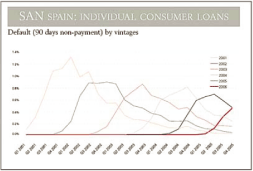 (LINE GRAPH)