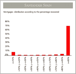 (BAR CHART)