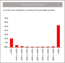 (BAR CHART)