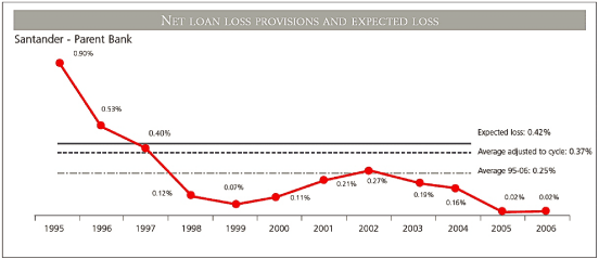 (LINE GRAPH)