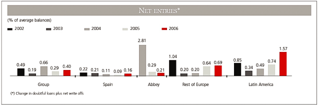 (BAR CHART)