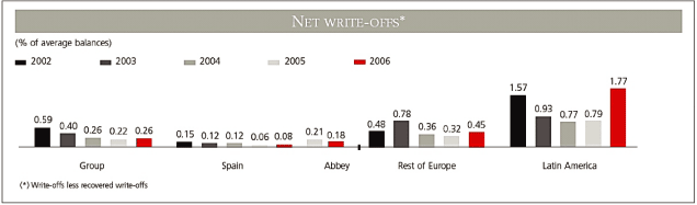 (BAR CHART)