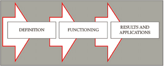 (PERFORMANCE CHART)