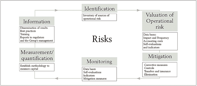 (FLOW CHART)