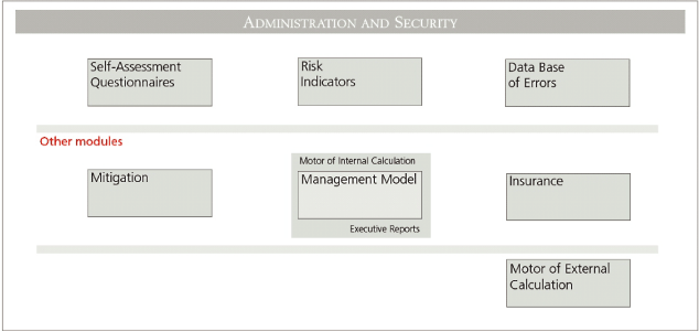 (FLOW CHART)