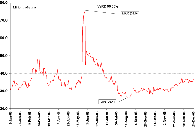 (LINE GRAPH)