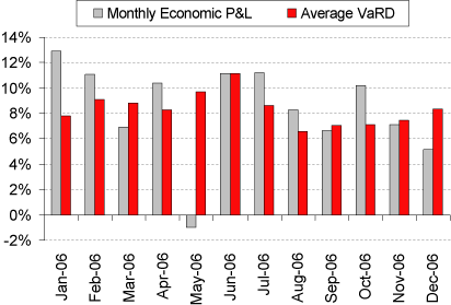 (BAR CHART)