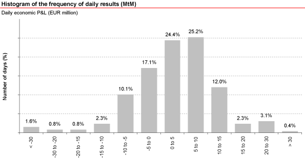 (BAR CHART)