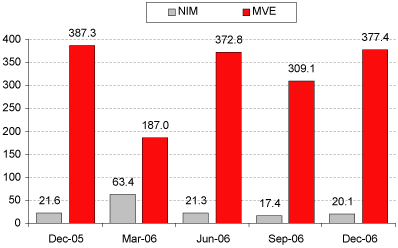 (BAR CHART)