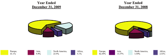 (PIE CHART)