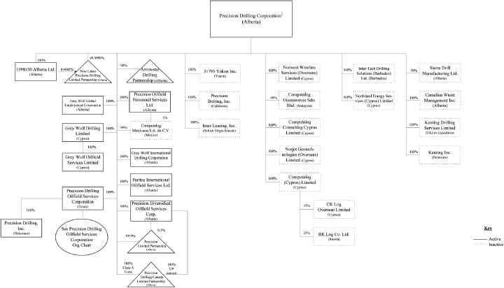 (FLOW CHART)