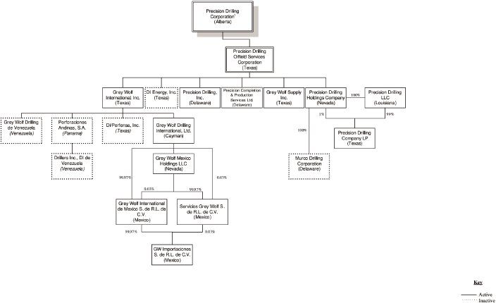 (FLOW CHART)