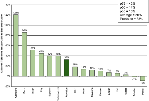 (BAR GRAPH)