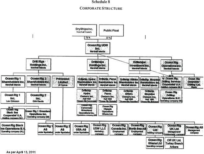 (FLOW CHART)