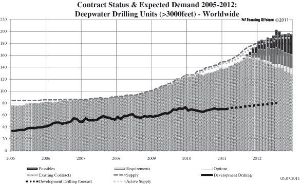 (PERFORMANCR GRAPH)